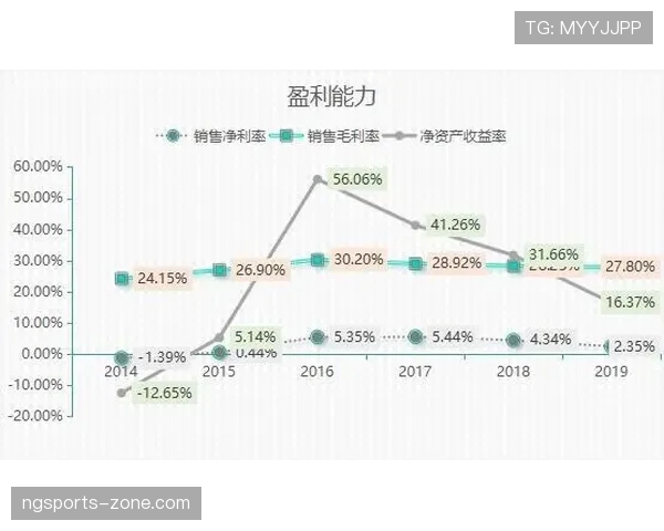 奥利塞与萨卡的成长路径分野：早期发展差异如何影响上限潜力