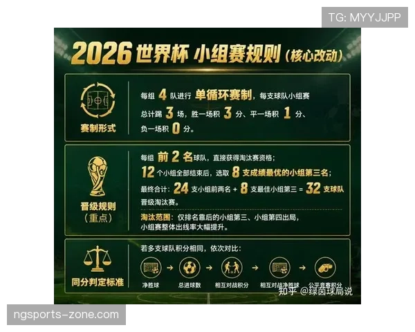 2026世界杯最新晋级名额分配规则