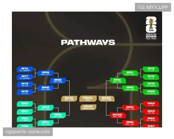 2026世界杯小组赛4分能否晋级32强预测