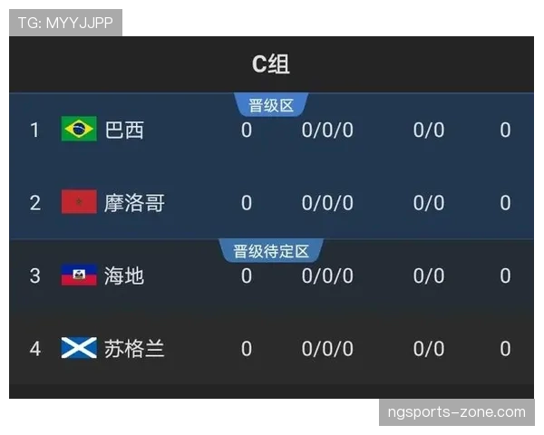 世界杯C组海地最终排名预测